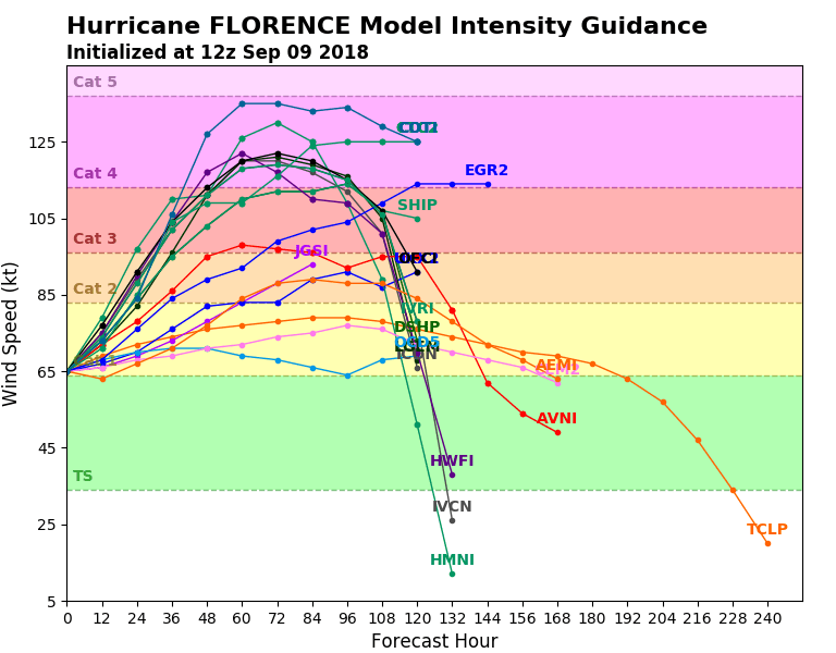 06L_intensity_latest